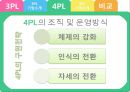 3PL & 4PL 22페이지