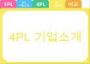 3PL & 4PL 23페이지