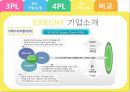 3PL & 4PL 27페이지