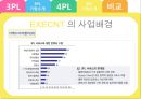 3PL & 4PL 28페이지
