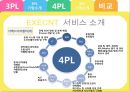 3PL & 4PL 30페이지