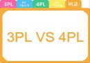 3PL & 4PL 32페이지