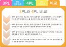 3PL & 4PL 33페이지