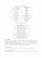 20세기 한국 경제의 발전원인 & 21세기 발전전략 7페이지
