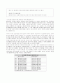 20세기 한국 경제의 발전원인 & 21세기 발전전략 11페이지