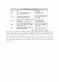 20세기 한국 경제의 발전원인 & 21세기 발전전략 15페이지