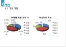모아모아 카드 (혜택, 유용 모아모아) 29페이지