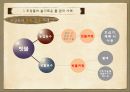 물관리에 대한 조산들의 슬기와 역사 5페이지