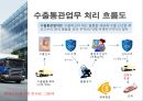 수출 반송통관 5페이지