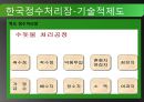 선진국의 정수처리현황과 우리나라의 현황 그리고 앞으로 나아가야할 방향 20페이지
