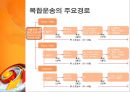 복합운송 [정의, 형태, 요건, 관련 법규, 주요경로, 운송인, 주선인] 11페이지