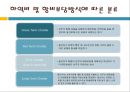 부정기선 운송 16페이지