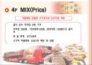 사나이 울리는 농심 辛라면!! (신라면 마케팅 전략) 15페이지