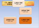 발전주의 복지체제의 형성과 전환의 필요성 12페이지