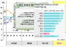 발전주의 복지체제의 형성과 전환의 필요성 18페이지