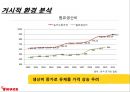 한국야쿠르트의 견과류 요쿠르트 신제품 런칭전략 4페이지