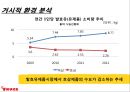한국야쿠르트의 견과류 요쿠르트 신제품 런칭전략 5페이지