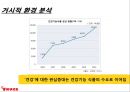 한국야쿠르트의 견과류 요쿠르트 신제품 런칭전략 6페이지