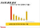 한국야쿠르트의 견과류 요쿠르트 신제품 런칭전략 9페이지