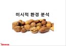 한국야쿠르트의 견과류 요쿠르트 신제품 런칭전략 10페이지