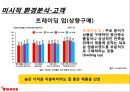 한국야쿠르트의 견과류 요쿠르트 신제품 런칭전략 12페이지