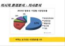 한국야쿠르트의 견과류 요쿠르트 신제품 런칭전략 14페이지
