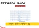 한국야쿠르트의 견과류 요쿠르트 신제품 런칭전략 15페이지