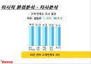 한국야쿠르트의 견과류 요쿠르트 신제품 런칭전략 16페이지