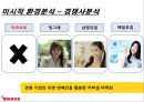 한국야쿠르트의 견과류 요쿠르트 신제품 런칭전략 19페이지
