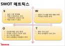 한국야쿠르트의 견과류 요쿠르트 신제품 런칭전략 20페이지