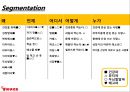 한국야쿠르트의 견과류 요쿠르트 신제품 런칭전략 23페이지