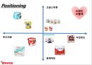 한국야쿠르트의 견과류 요쿠르트 신제품 런칭전략 34페이지