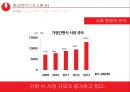 농심 몸짱이라면 신제품 기획서 [지방함량을 줄이고, 고단백질 저 나트륨 신개념 라면] 5페이지
