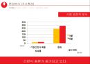 농심 몸짱이라면 신제품 기획서 [지방함량을 줄이고, 고단백질 저 나트륨 신개념 라면] 6페이지