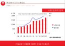 농심 몸짱이라면 신제품 기획서 [지방함량을 줄이고, 고단백질 저 나트륨 신개념 라면] 9페이지