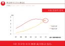 농심 몸짱이라면 신제품 기획서 [지방함량을 줄이고, 고단백질 저 나트륨 신개념 라면] 10페이지