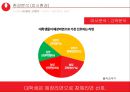 농심 몸짱이라면 신제품 기획서 [지방함량을 줄이고, 고단백질 저 나트륨 신개념 라면] 13페이지