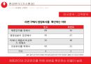 농심 몸짱이라면 신제품 기획서 [지방함량을 줄이고, 고단백질 저 나트륨 신개념 라면] 15페이지