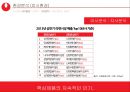 농심 몸짱이라면 신제품 기획서 [지방함량을 줄이고, 고단백질 저 나트륨 신개념 라면] 16페이지