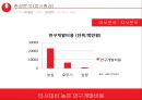 농심 몸짱이라면 신제품 기획서 [지방함량을 줄이고, 고단백질 저 나트륨 신개념 라면] 17페이지