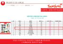 농심 몸짱이라면 신제품 기획서 [지방함량을 줄이고, 고단백질 저 나트륨 신개념 라면] 20페이지