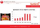 농심 몸짱이라면 신제품 기획서 [지방함량을 줄이고, 고단백질 저 나트륨 신개념 라면] 21페이지