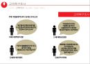 농심 몸짱이라면 신제품 기획서 [지방함량을 줄이고, 고단백질 저 나트륨 신개념 라면] 29페이지