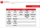 농심 몸짱이라면 신제품 기획서 [지방함량을 줄이고, 고단백질 저 나트륨 신개념 라면] 31페이지