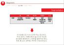 농심 몸짱이라면 신제품 기획서 [지방함량을 줄이고, 고단백질 저 나트륨 신개념 라면] 32페이지