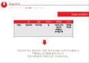 농심 몸짱이라면 신제품 기획서 [지방함량을 줄이고, 고단백질 저 나트륨 신개념 라면] 33페이지
