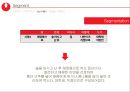 농심 몸짱이라면 신제품 기획서 [지방함량을 줄이고, 고단백질 저 나트륨 신개념 라면] 35페이지