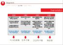 농심 몸짱이라면 신제품 기획서 [지방함량을 줄이고, 고단백질 저 나트륨 신개념 라면] 36페이지