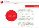 농심 몸짱이라면 신제품 기획서 [지방함량을 줄이고, 고단백질 저 나트륨 신개념 라면] 41페이지