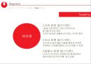농심 몸짱이라면 신제품 기획서 [지방함량을 줄이고, 고단백질 저 나트륨 신개념 라면] 42페이지
